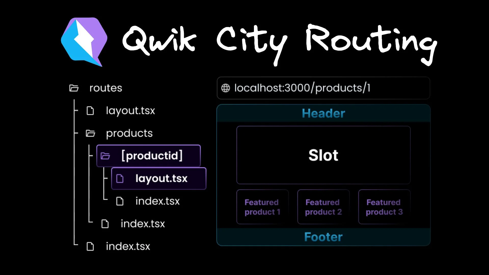 Qwik Router: A Visual Guide